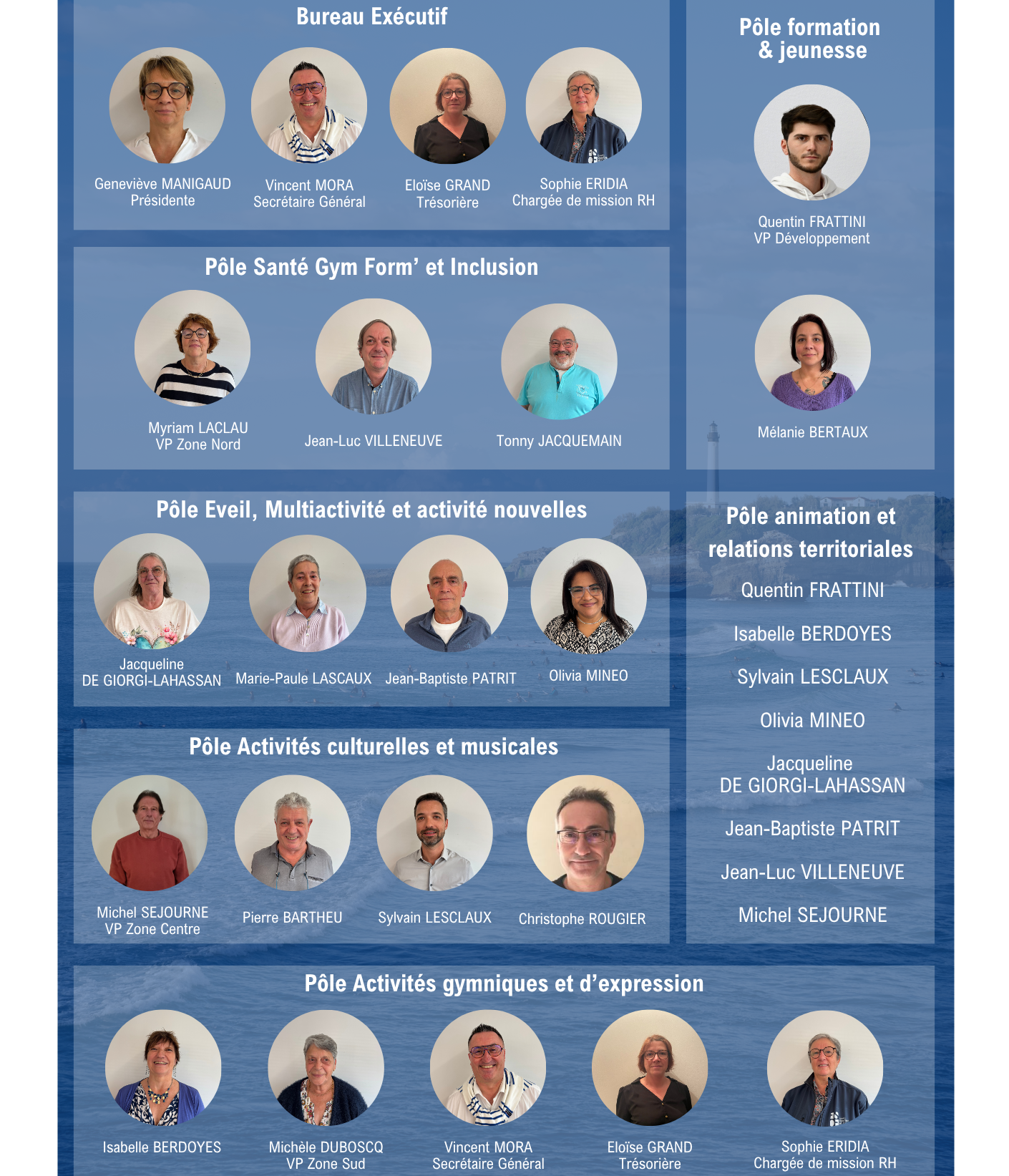 Organigramme